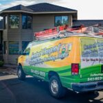 CO Heating